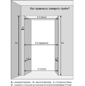 Зазор между обоями как устранить